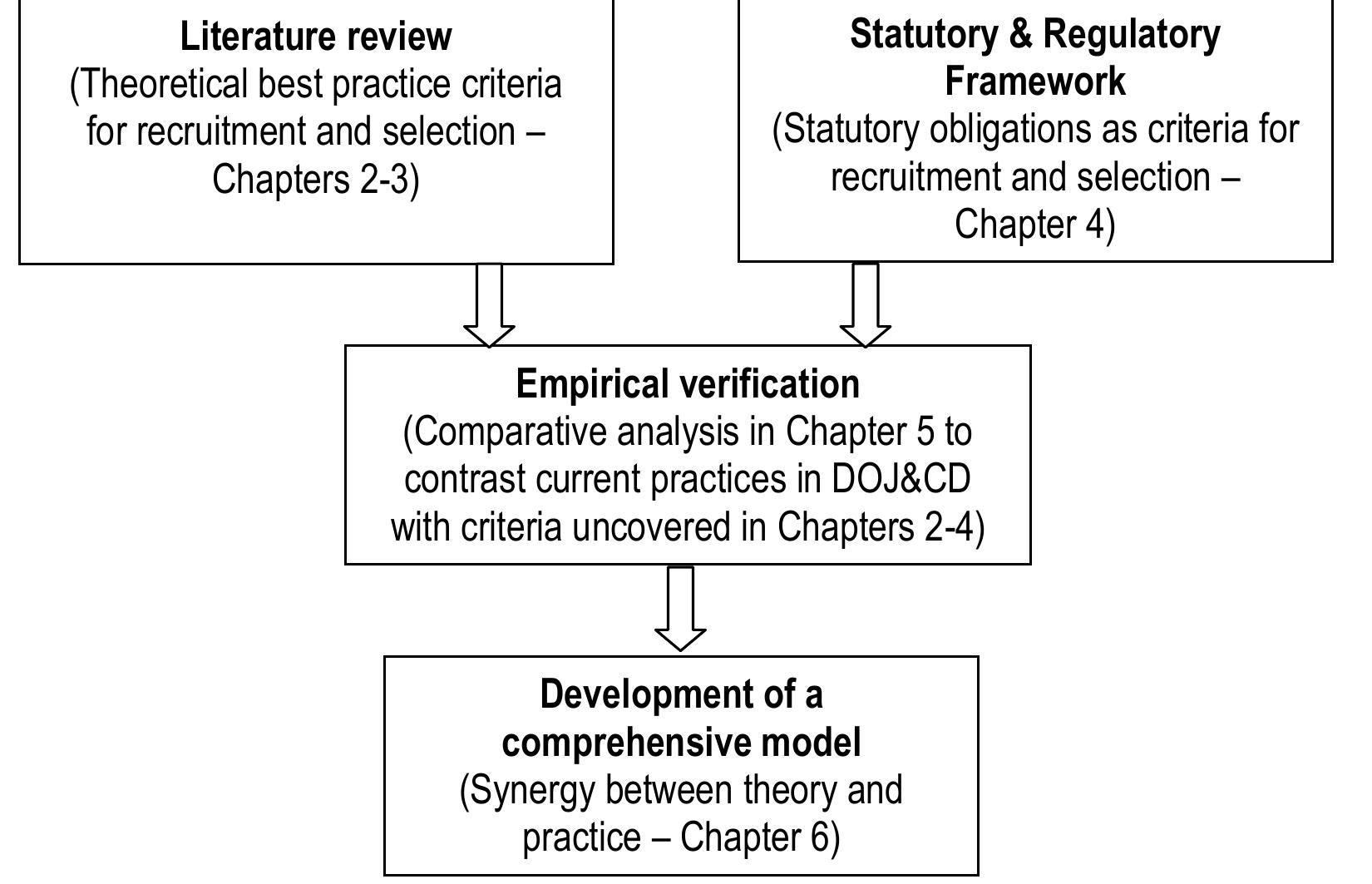 Figure 15 - from A comprehensive human resource recruitment