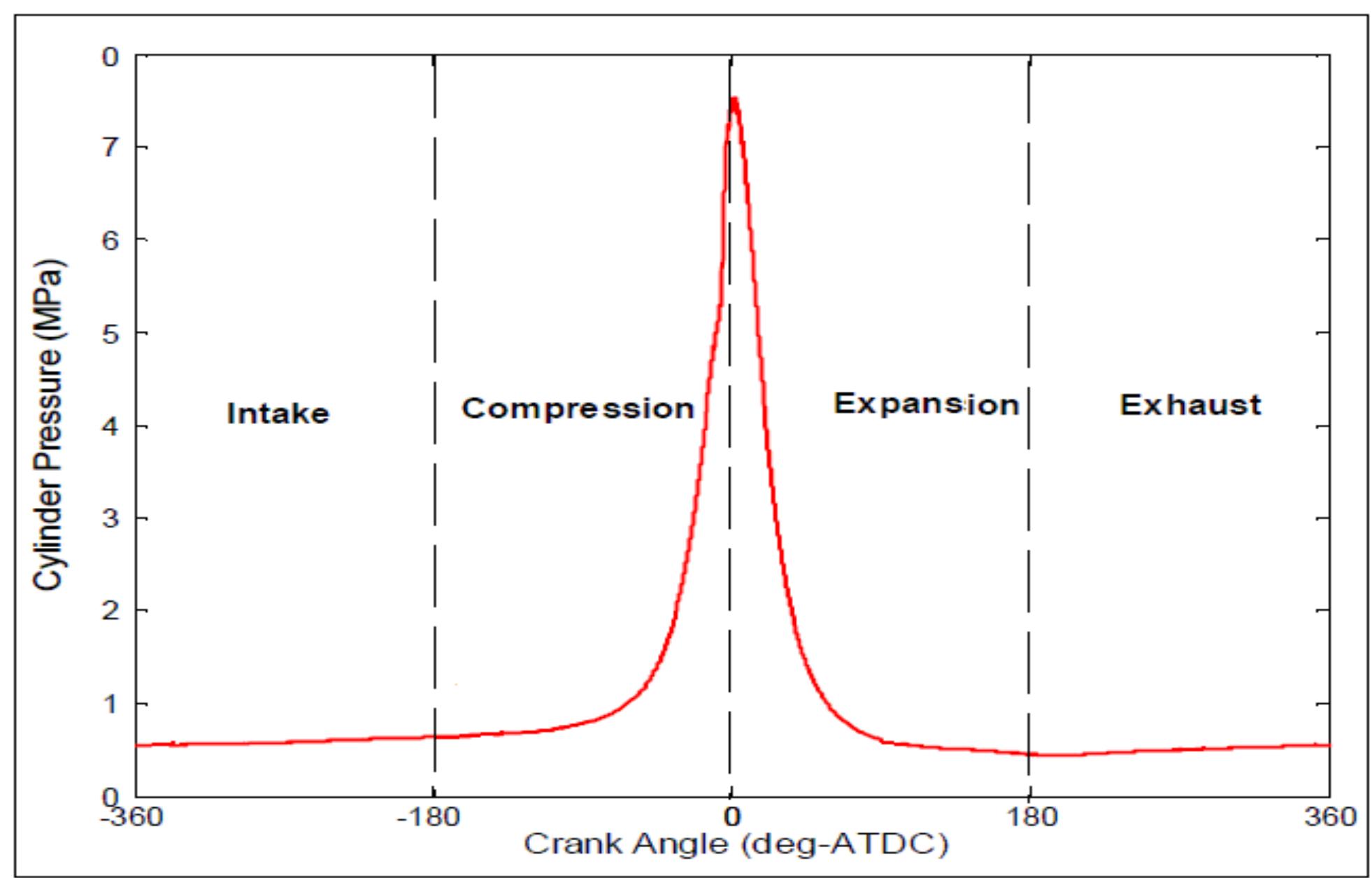 (PDF) Fault detection and diagnosis in heavy duty diesel engines using ...