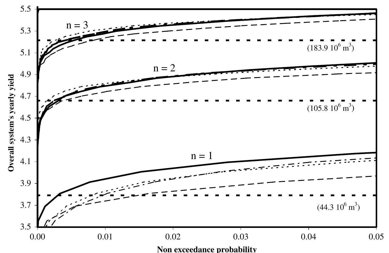 (PDF) Multi-year drought frequency analysis at multiple sites by ...