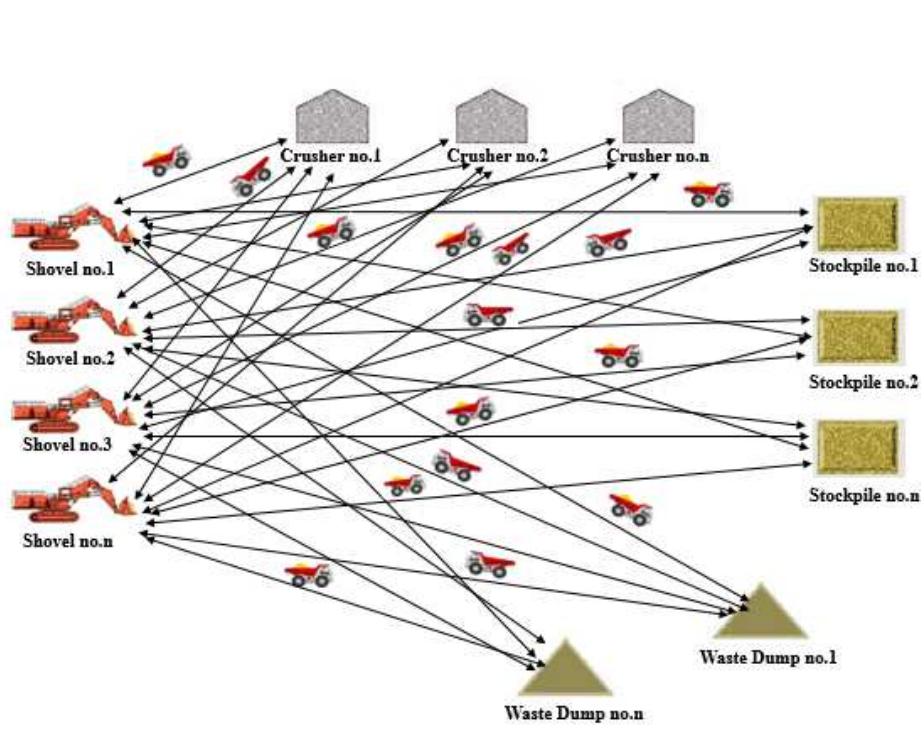 Figure 1 - from A Comparison between Various Dispatching