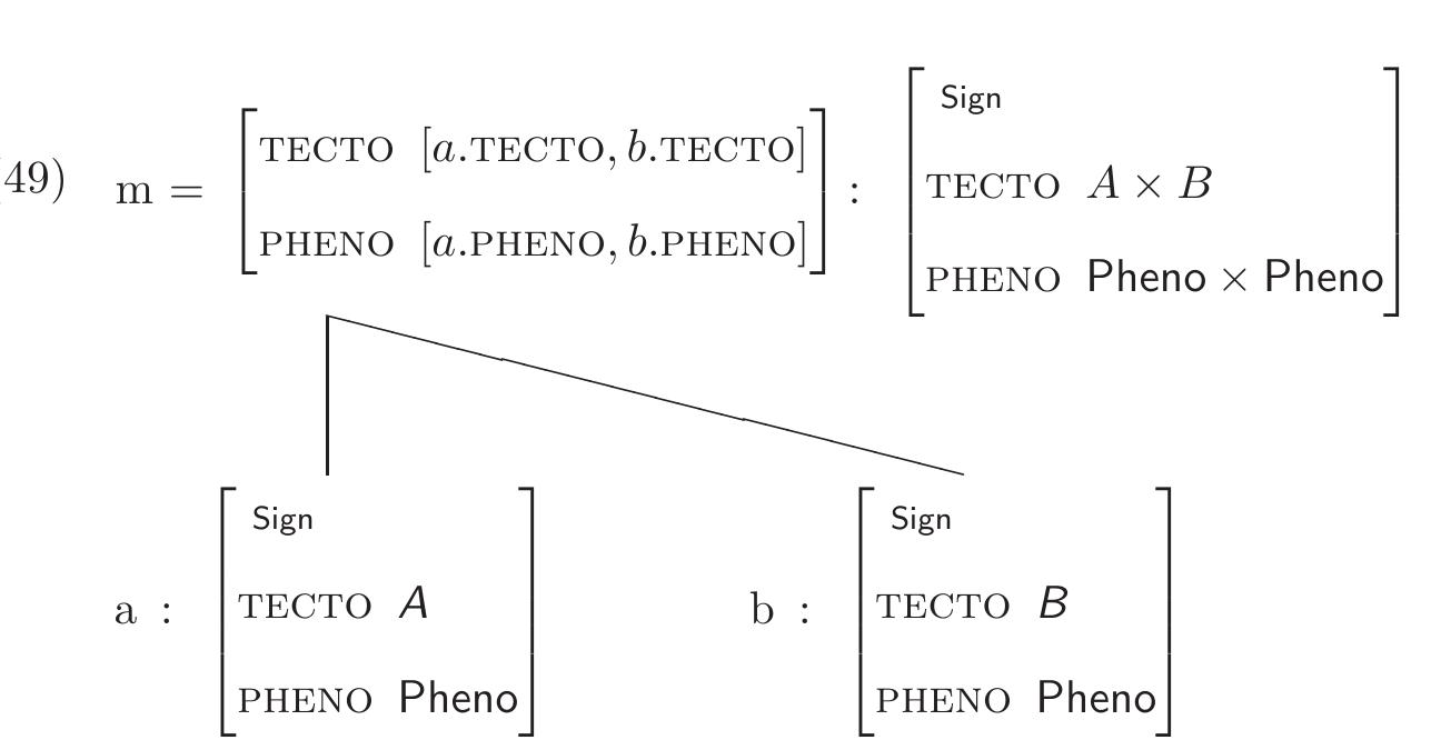 We assume that analogous schemata exists for any set of indexes. In case of the tuples used in (9).  Informally, we can depict the axiom as a tree where the two signs a and b combine to form the sign 