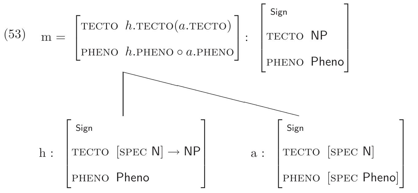 Similarly, the combination of a transitive verb with its argument can be constrained by:  The pheno component of the complex sign is again specified in the last line: it is a concatenation o: 