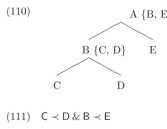 Adding a constraint in (112), has no effect on the tree because there is no domain where C could be  result of the constraints in (111).  example. Consider the tree in (110) (the word-order domains are written as sets of phrases 