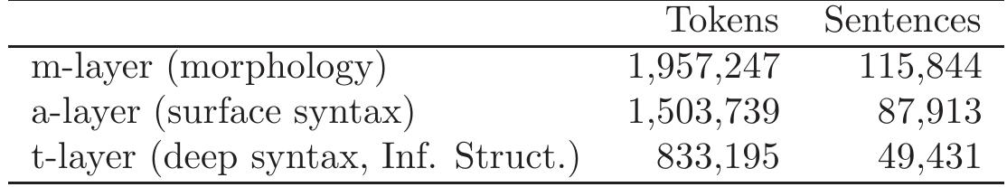 Table B.2: Prague Dependency Treebank: Size of data by layers  proportions reflecting their importance to the language development. Obviously, this last criterion 