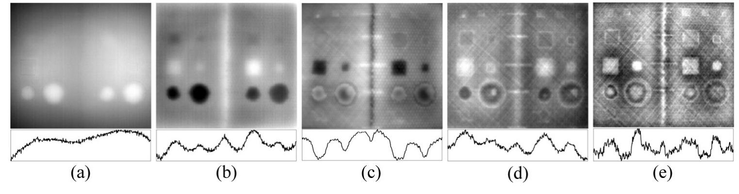 Figure 11 - from Comparative study of active thermography