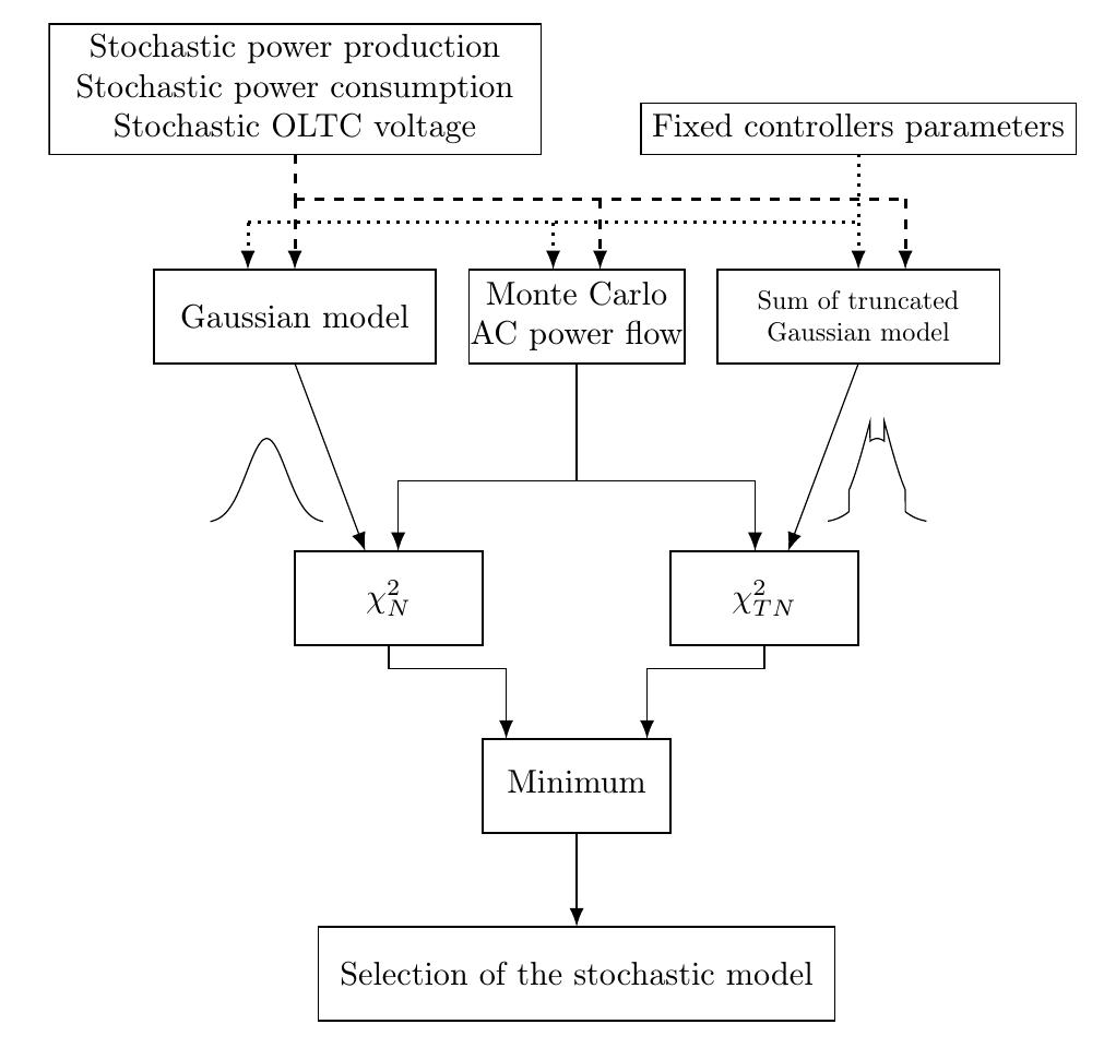 Flowchart of the selection algorithm first, the controller s