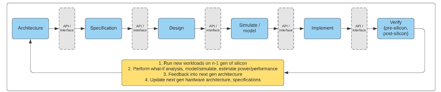 (PDF) Energy Efficient Computing Systems: Architectures, Abstractions ...