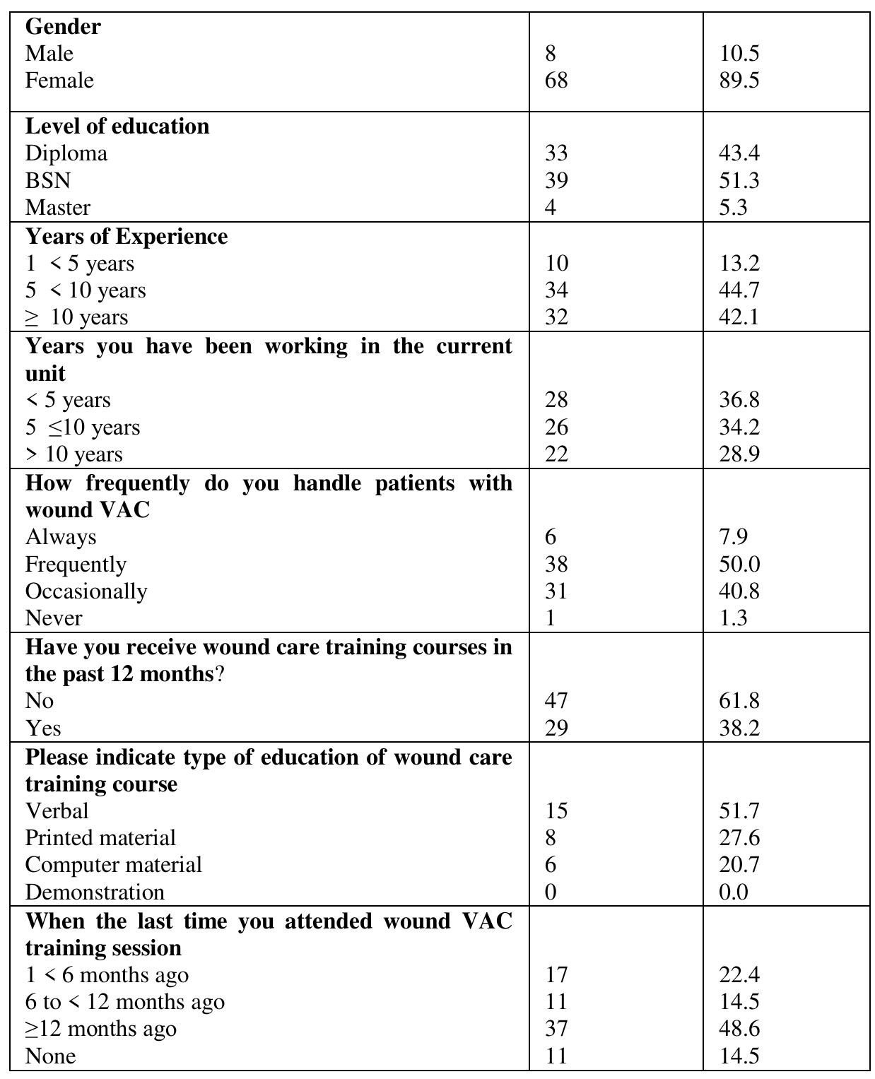 (PDF) Assessment of Nurses ’ Knowledge and Practices Regarding Wound ...