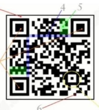 Negative Qr Code Figure 1 - from Solving QR Code Distortions using a