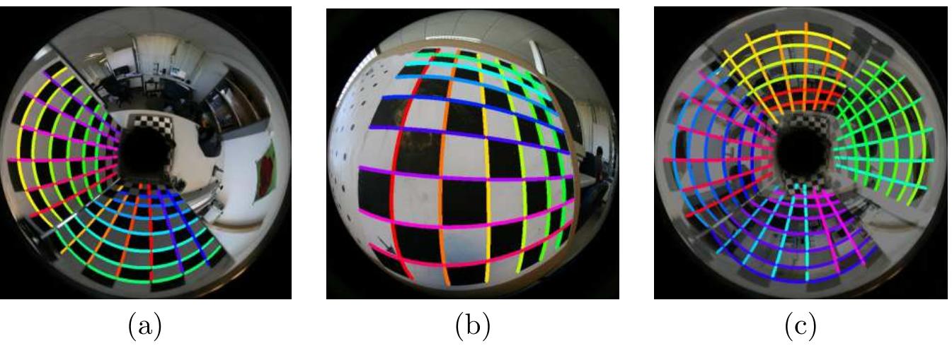 (PDF) Calibration of omnidirectional cameras in practice: A comparison ...