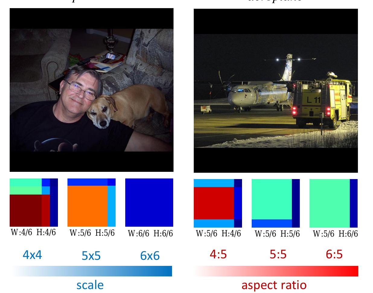 (PDF) Fast Object Localization Using a CNN Feature Map Based Multi ...