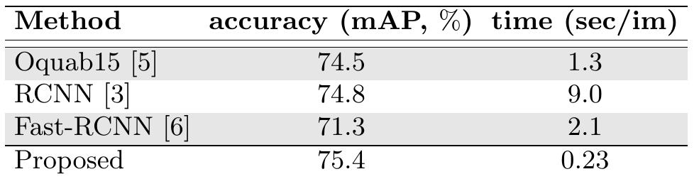 (PDF) Fast Object Localization Using a CNN Feature Map Based Multi ...