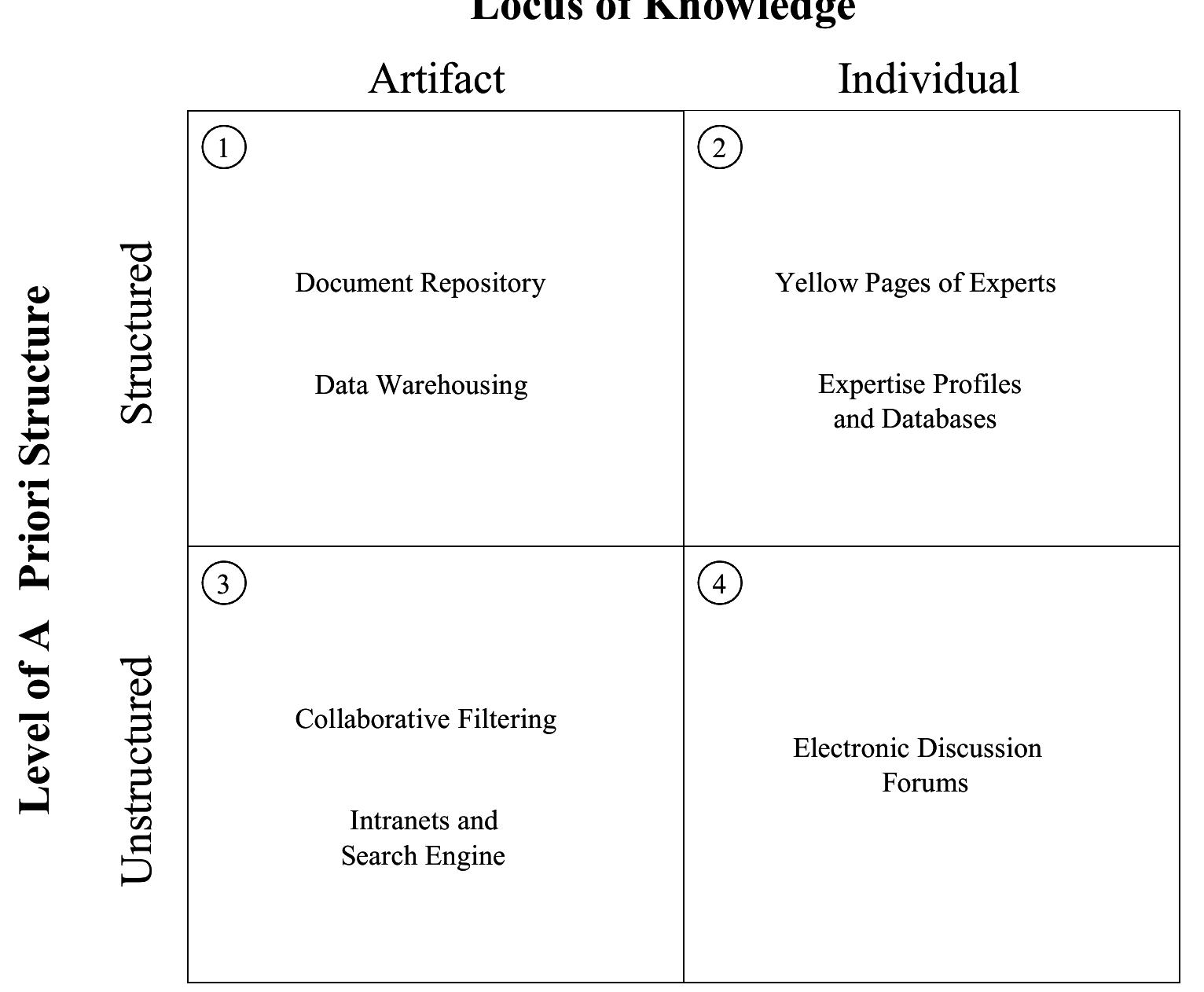 (PDF) A framework of knowledge management systems: issues and ...