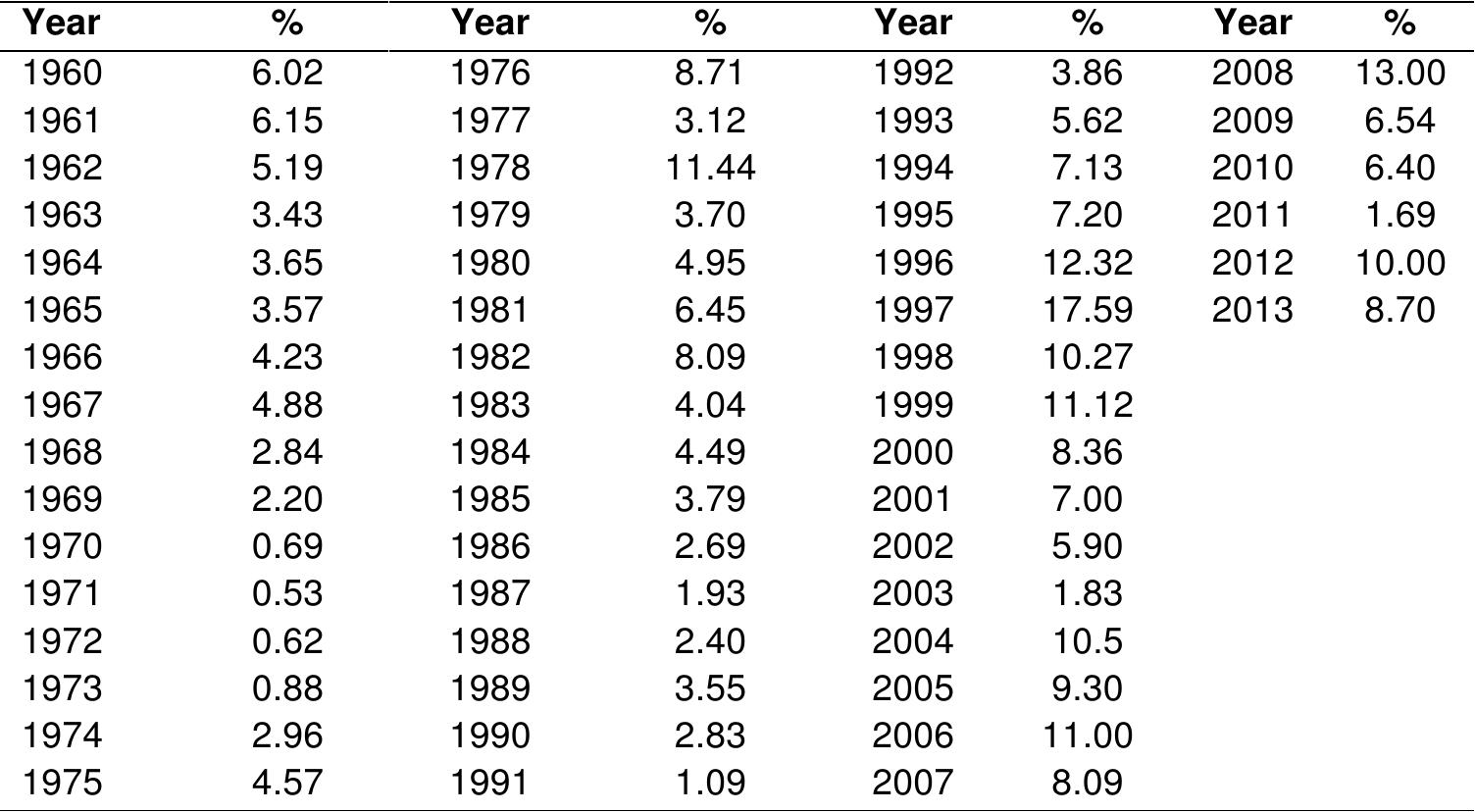 (PDF) Modes of admission and academic performance in Nigerian Universities