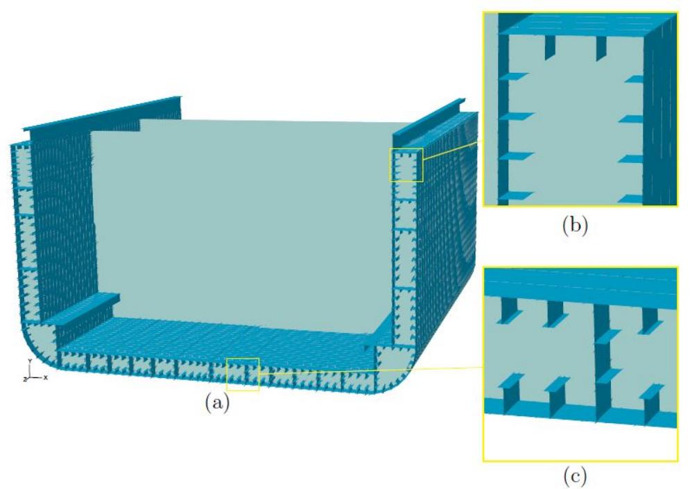 Figure 3 - from Design safety margin of a 10,000 TEU