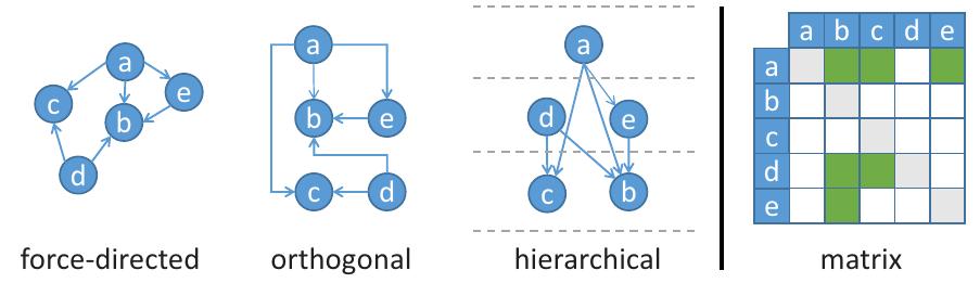 (PDF) A Taxonomy and Survey of Dynamic Graph Visualization