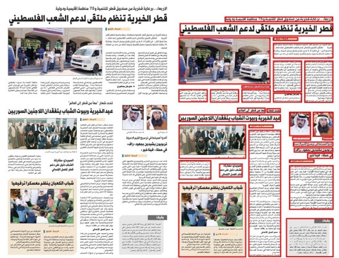 (PDF) Deep Arabic document layout analysis