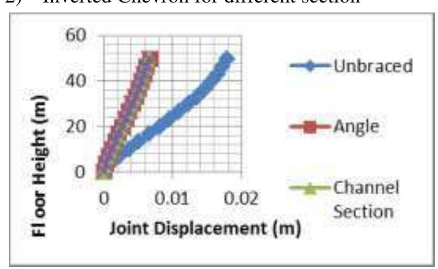 (PDF) Seismic Analysis of Braced and Unbraced RC Framed Building