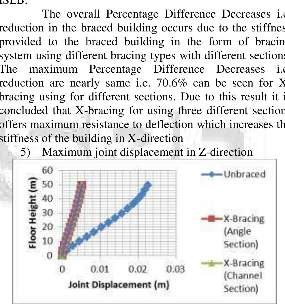 (PDF) Seismic Analysis of Braced and Unbraced RC Framed Building