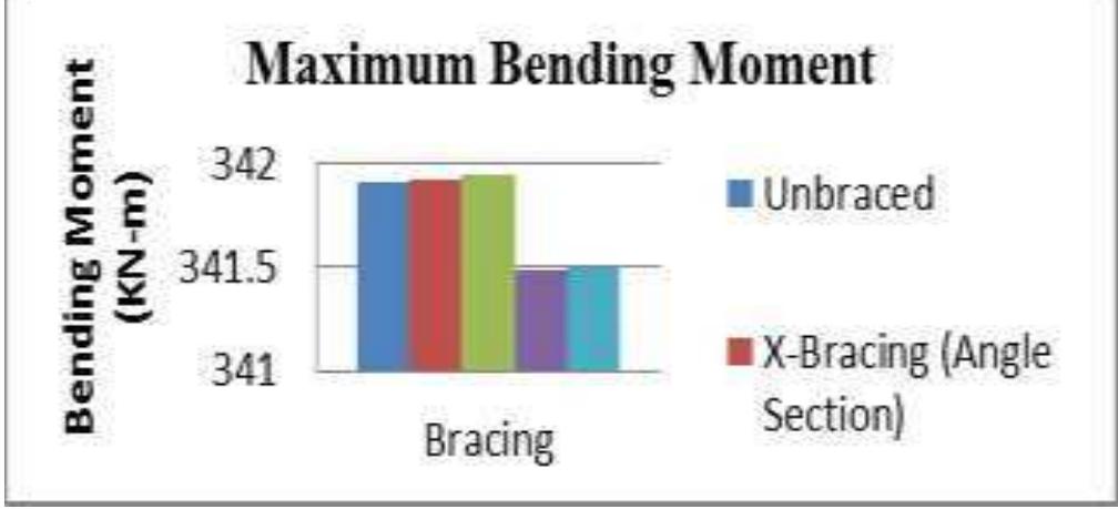 Figure 22 - from Seismic Analysis of Braced and Unbraced RC