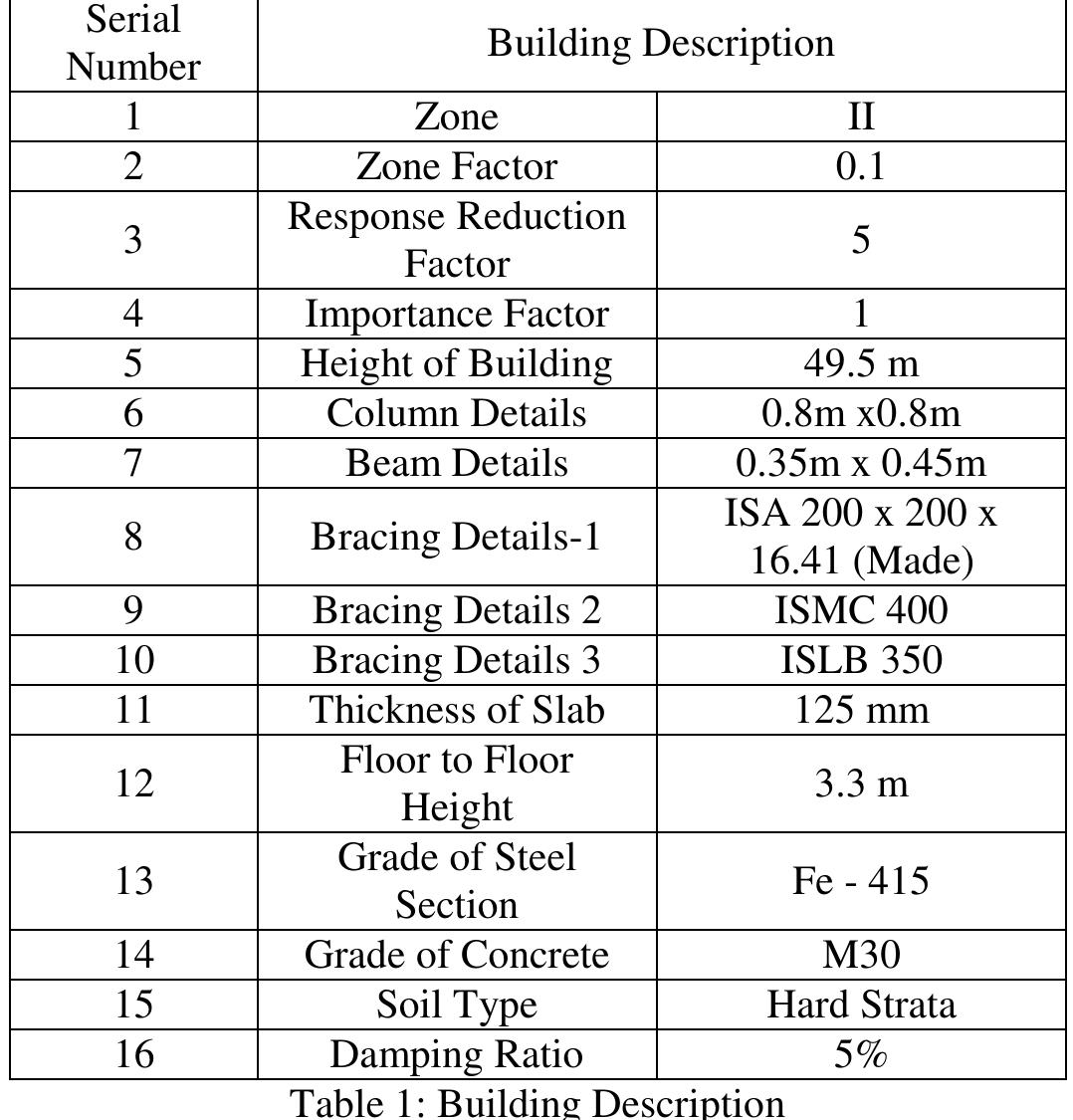 (PDF) Seismic Analysis of Braced and Unbraced RC Framed Building