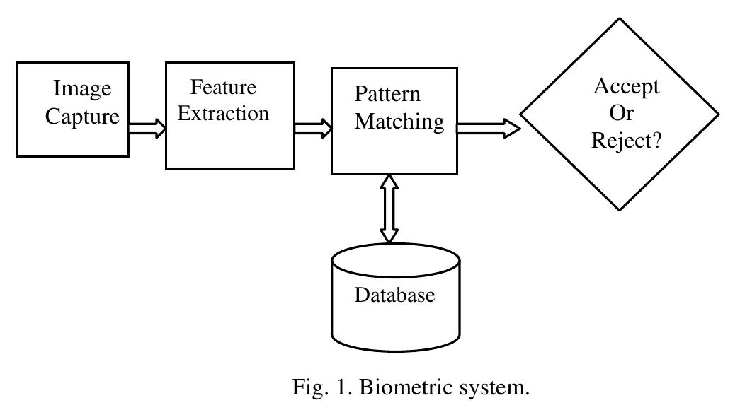 The customary fp pattern types are shown in fig. 2 to fig.