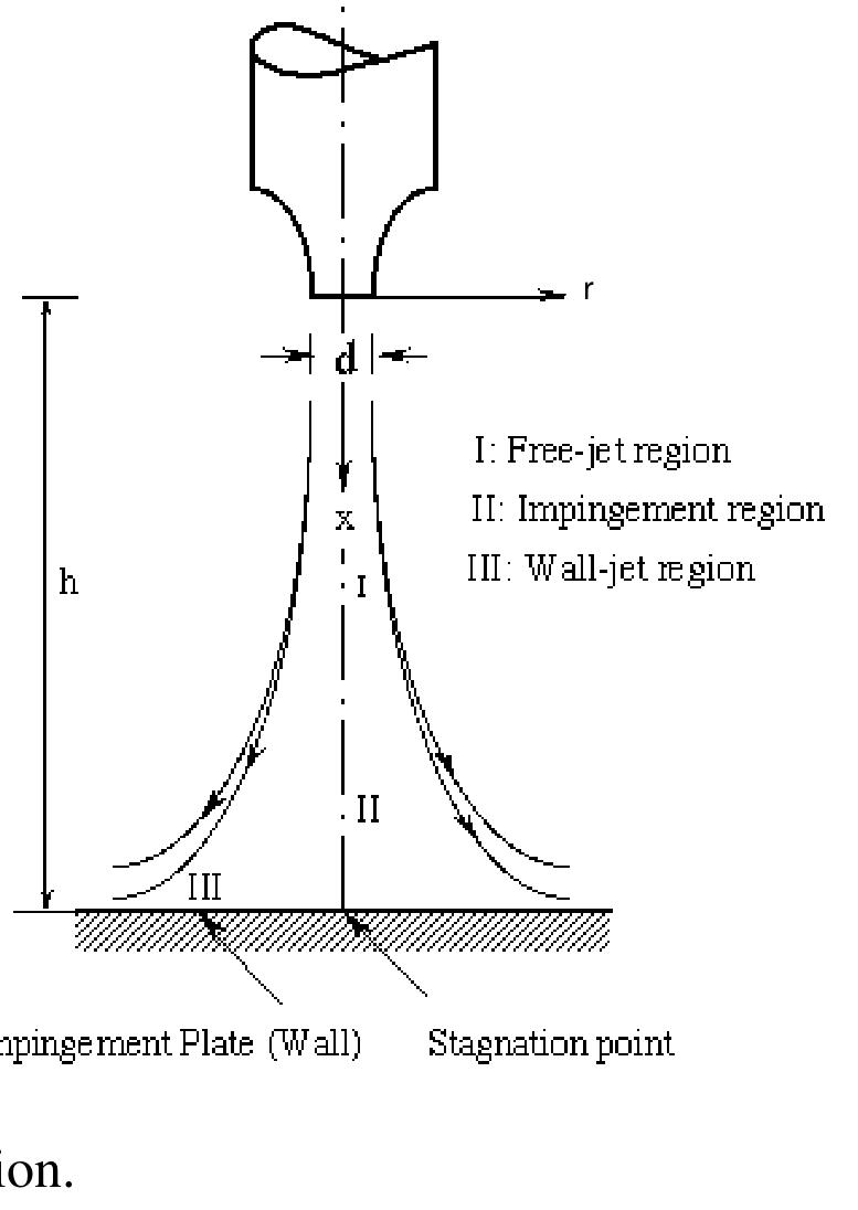 (PDF) Turbulent jets in confined spaces : application in mixing ...
