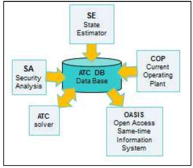 Cpf Method A flow chart of the continuation power flow. cpf, atc