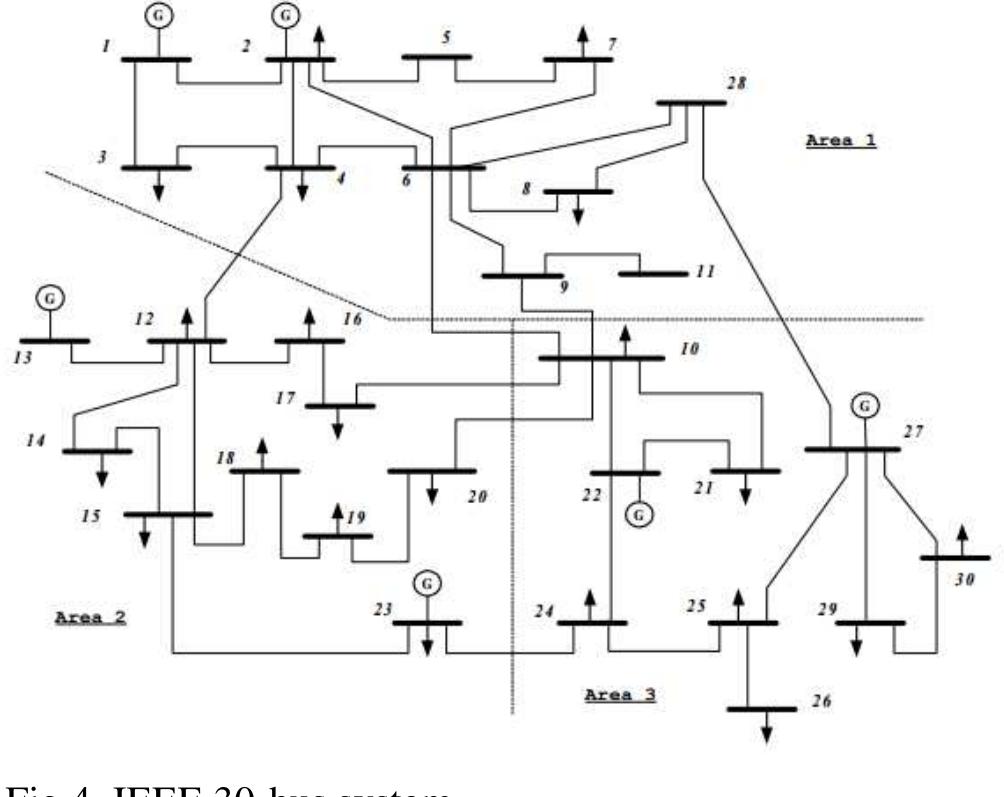 A flow chart of the continuation power flow. cpf, atc