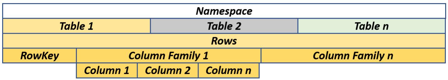 (PDF) An Approach for Schema Extraction of NoSQL Columnar Databases ...