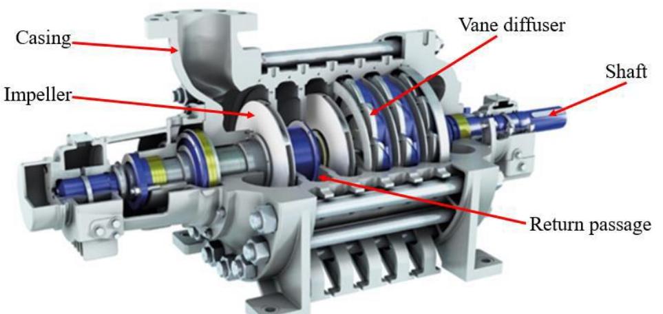 The sectional view of multi-stage centrifugal pump a review