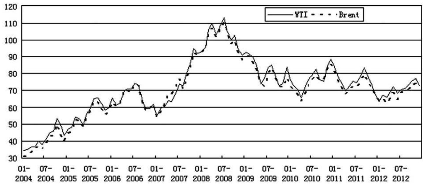 (PDF) Forecasting crude oil price with an EMD-based neural network ...