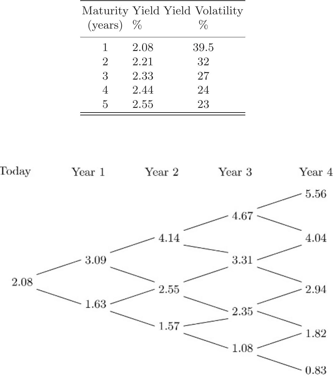 (PDF) A Dynamic Stochastic Programming Model for Bond Portfolio Management