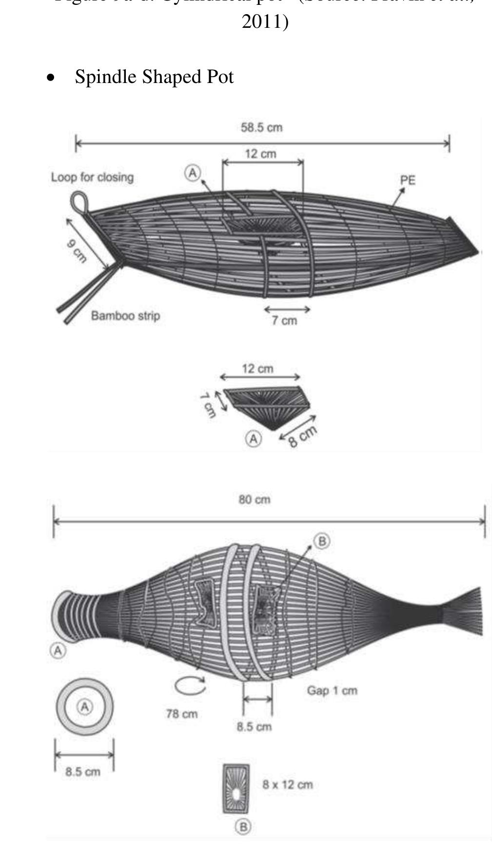 Fish Back Spindle (PDF) A Review on Fishing Gear Technology of The World and Its Application