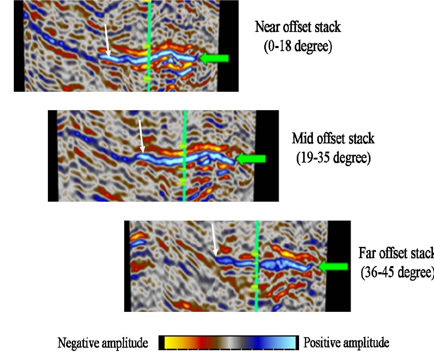 ‘igure 6.15: seismic section from three partial stack