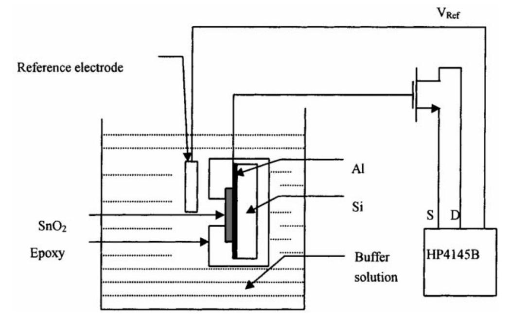 Figure 2 - from Study on extended gate field effect