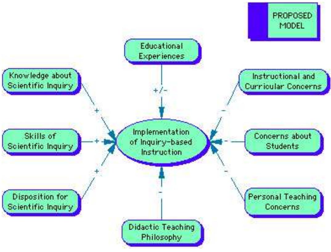 (PDF) Implementing inquiry-based instruction in the science classroom ...