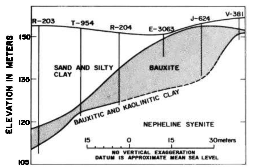 (PDF) Chemical kinetics of water-rock interactions