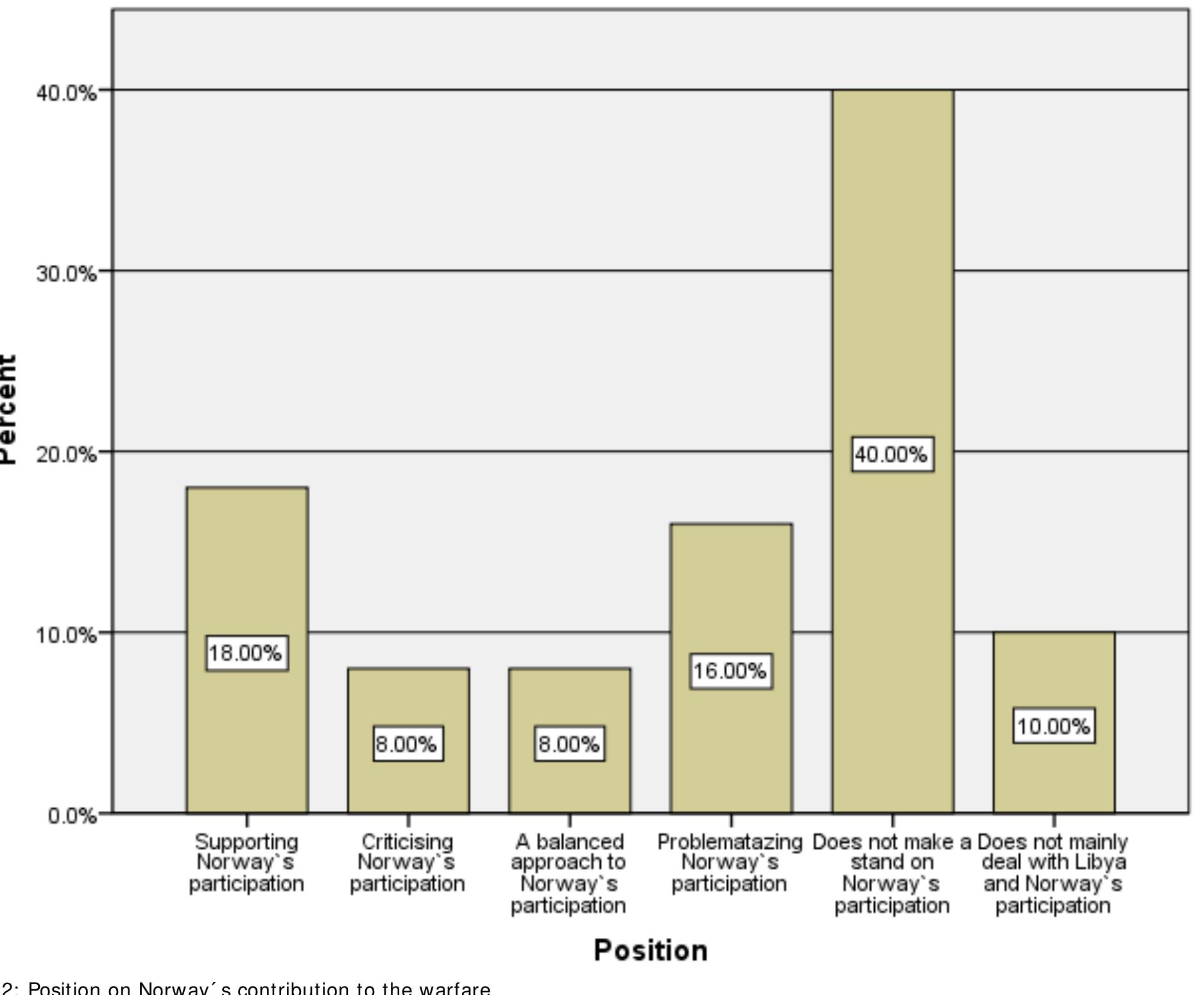 Partic Issue (PDF) How they missed the big story: Norwegian news media and NATO’s ...