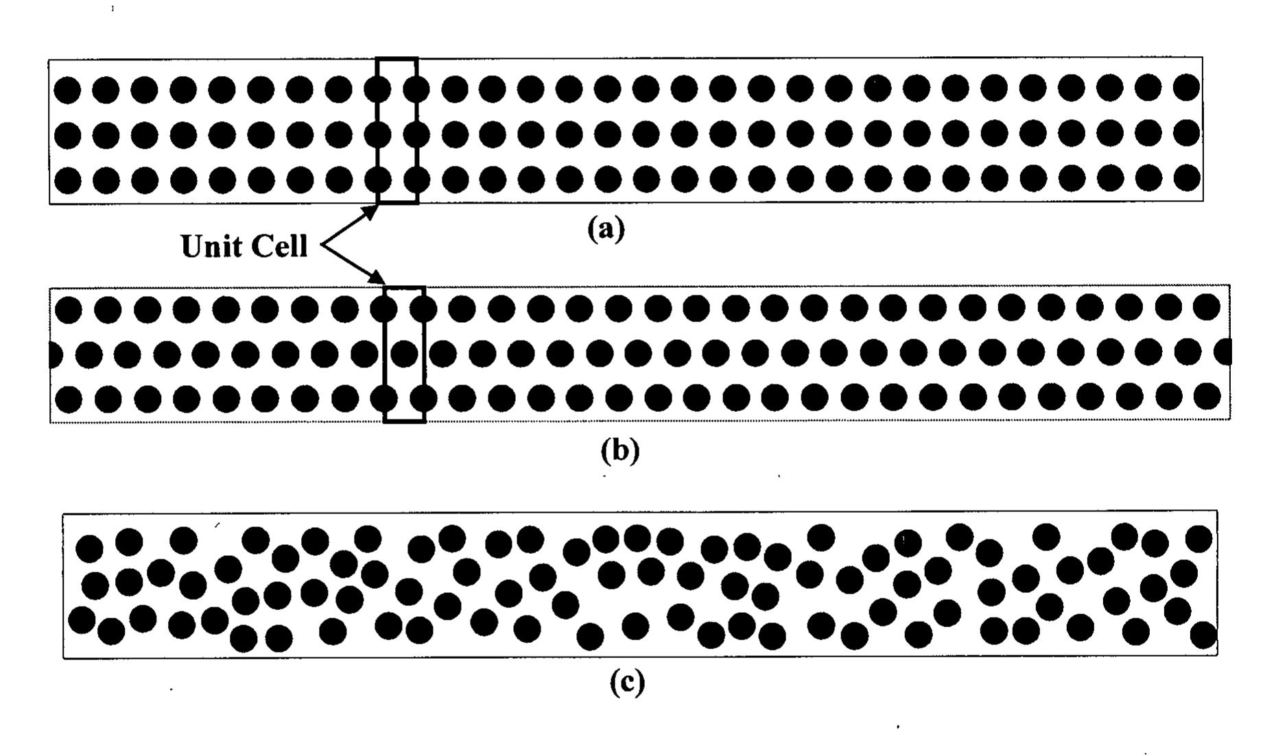 12 schematic of the fibre spatial distribution in a
