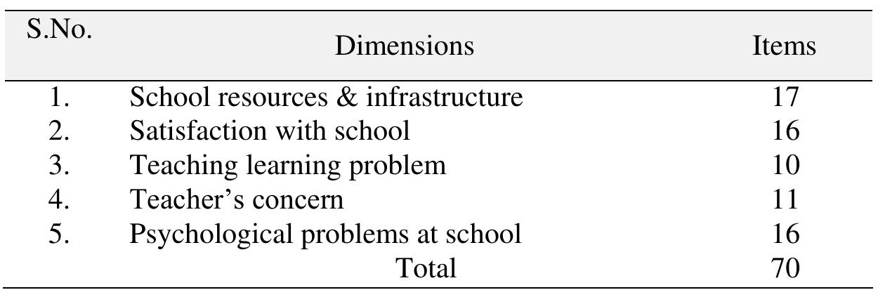 (PDF) Development of School Adjustment Scale
