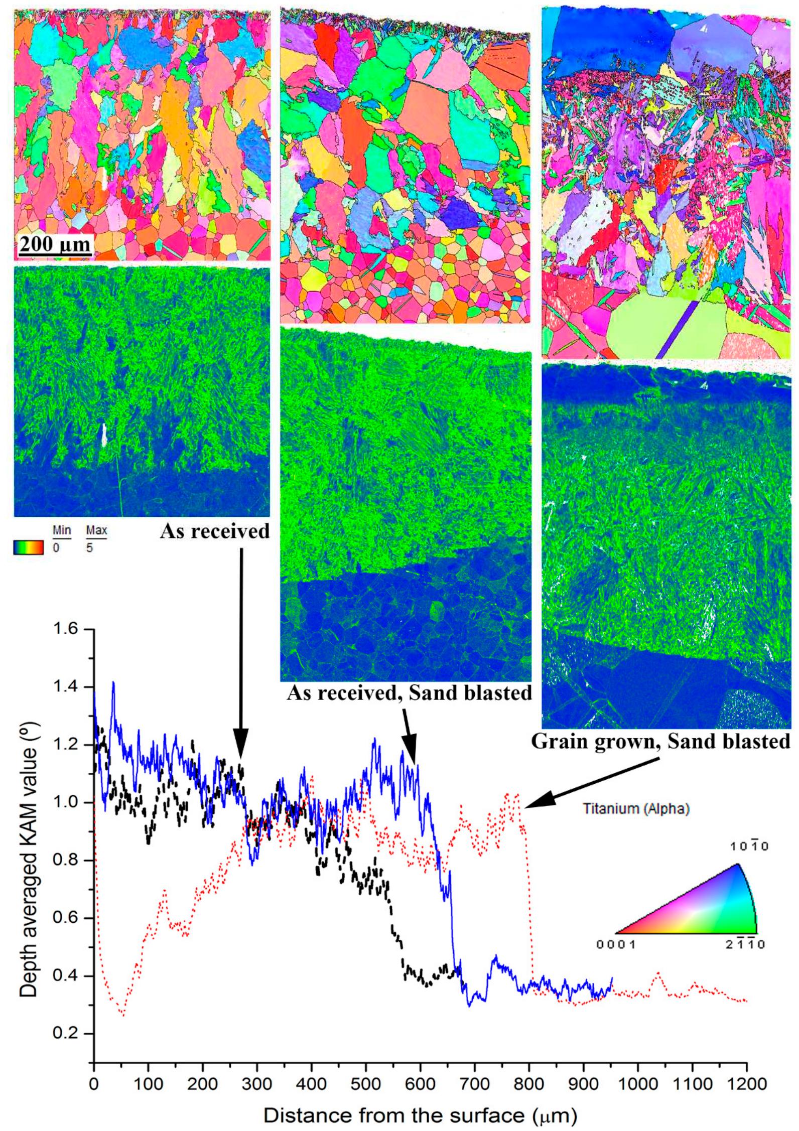 [100] ipf and kam maps of the central parts of the laser