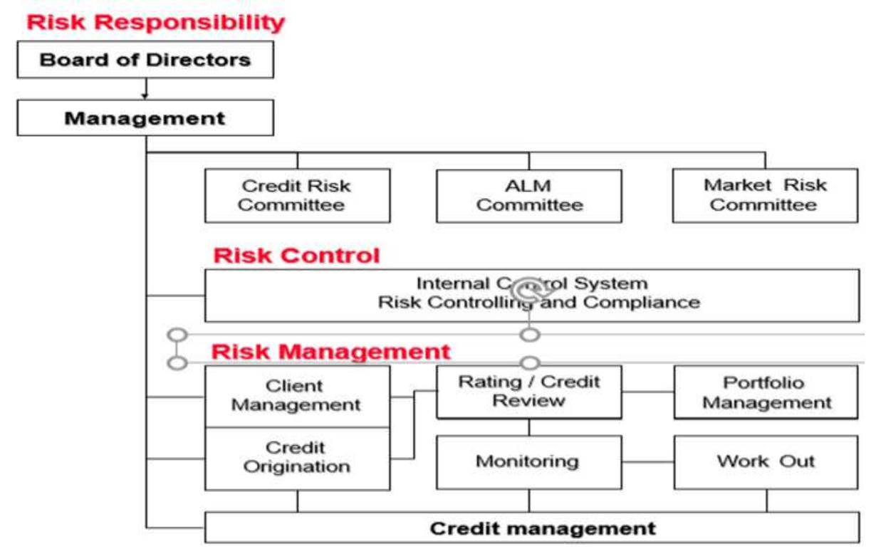 (PDF) Analyzing the Risk Management Framework of Ethiopian Banking ...