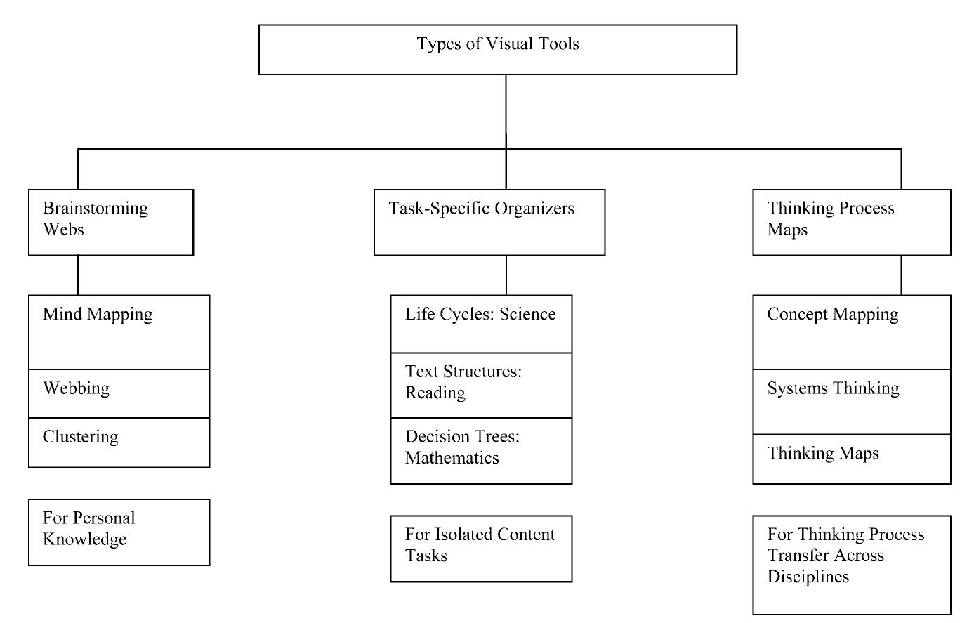 (PDF) Beyond the Wall of Text: Thinking Maps® as a Universal Visual ...