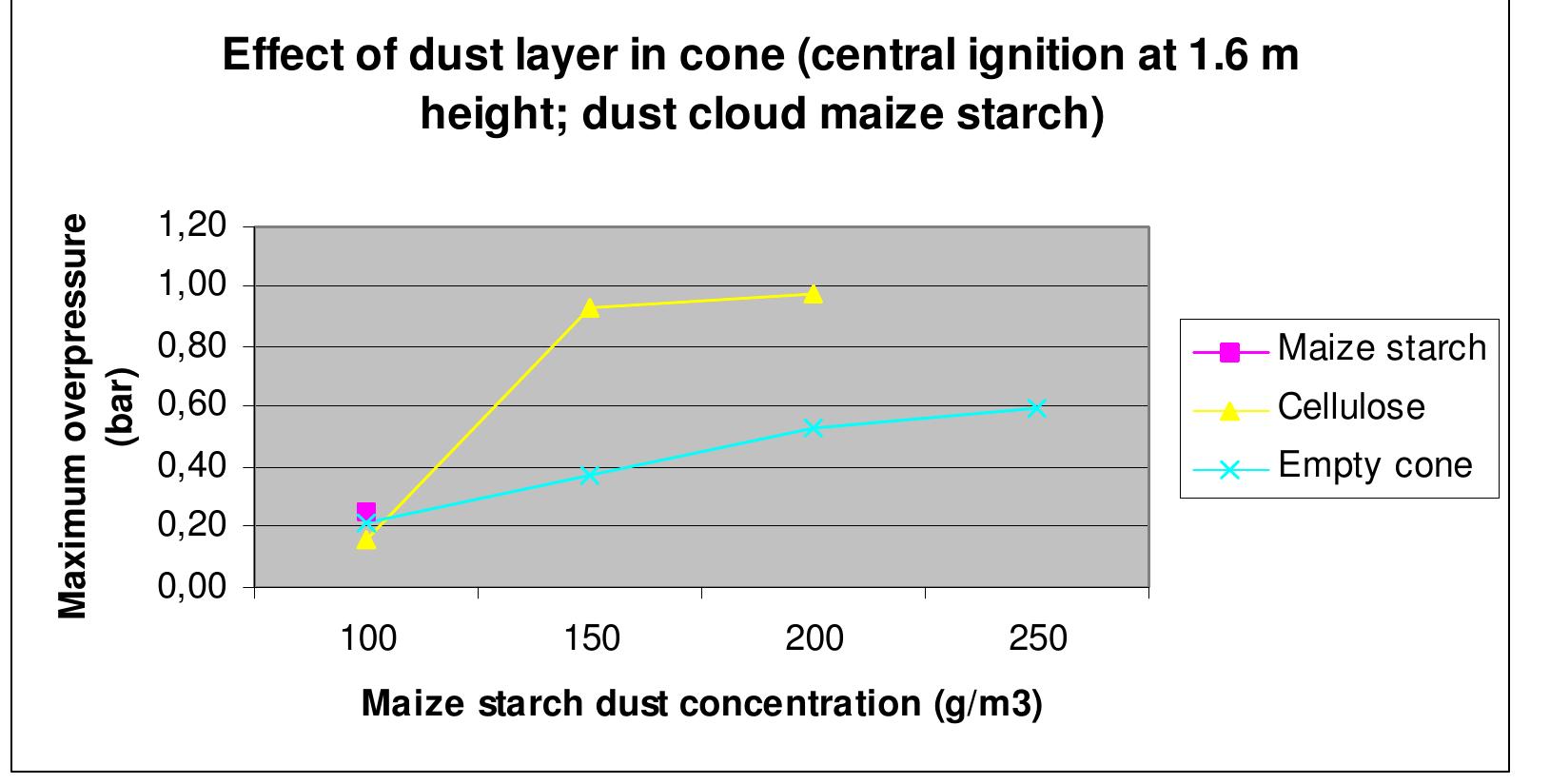(PDF) Dust explosion venting and suppression of conventional spray dryers
