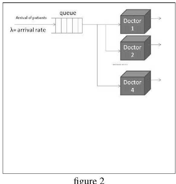 (PDF) A Comparison of Single Server and Multiple Server Queuing Models ...