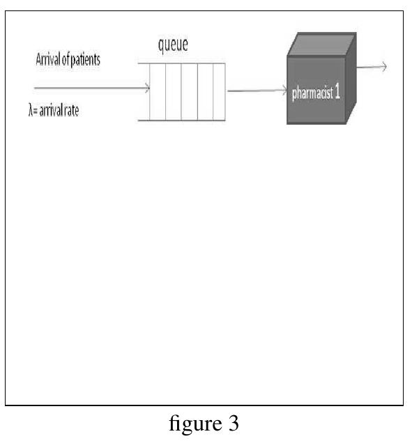 (PDF) A Comparison of Single Server and Multiple Server Queuing Models ...
