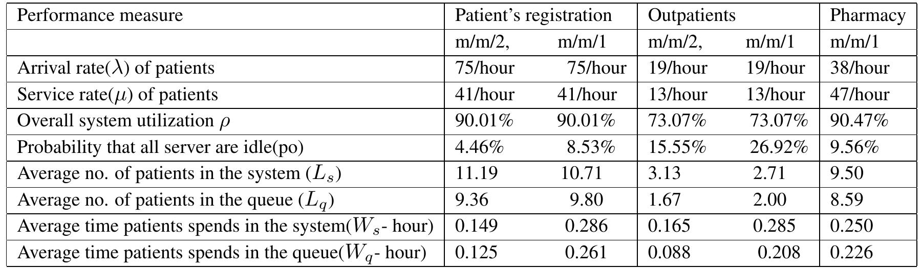 (PDF) A Comparison of Single Server and Multiple Server Queuing Models ...