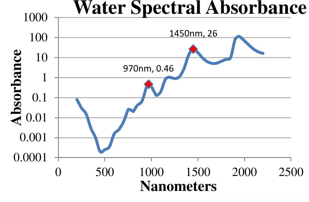 Figure 11 - from Mixing Grease with Water