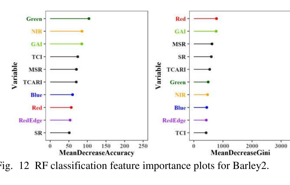 Rf classification feature importance plots for barley1.